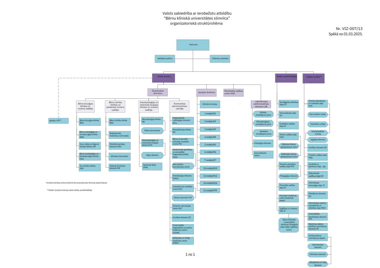 struktūrshēma marts 2025