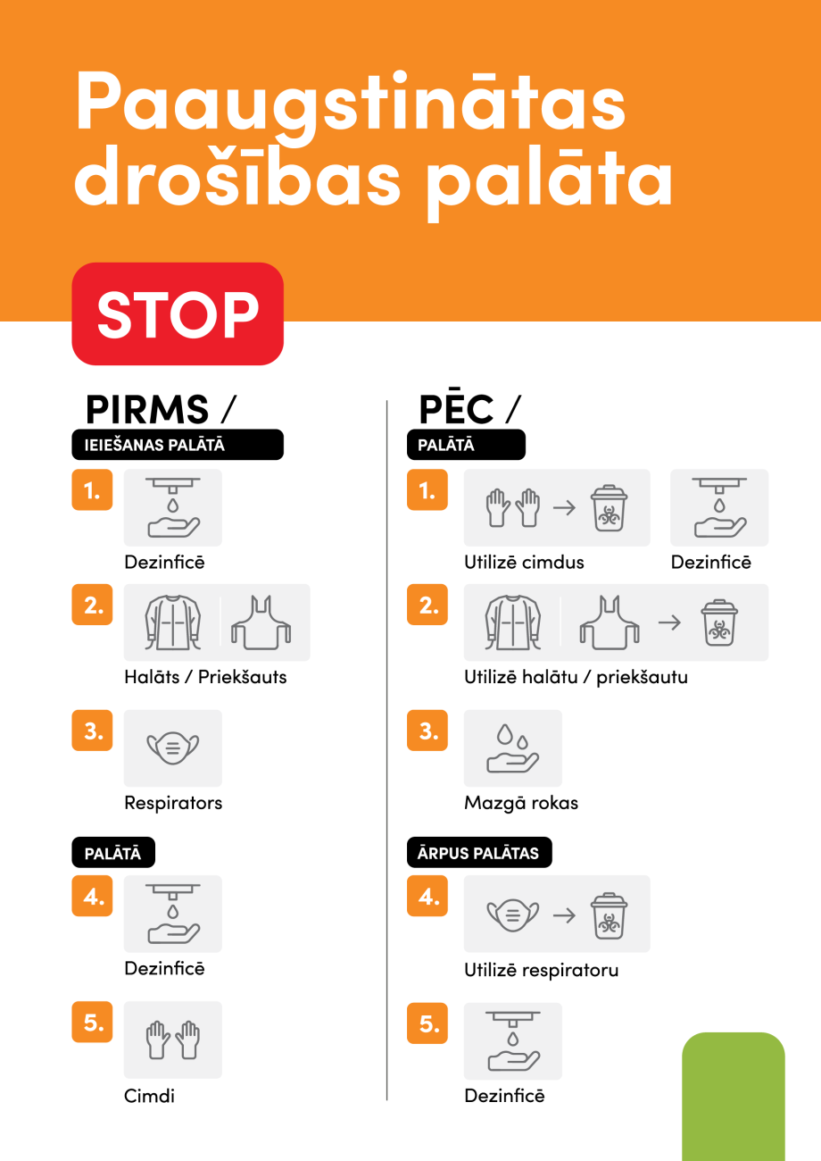 izolācijas režīmi