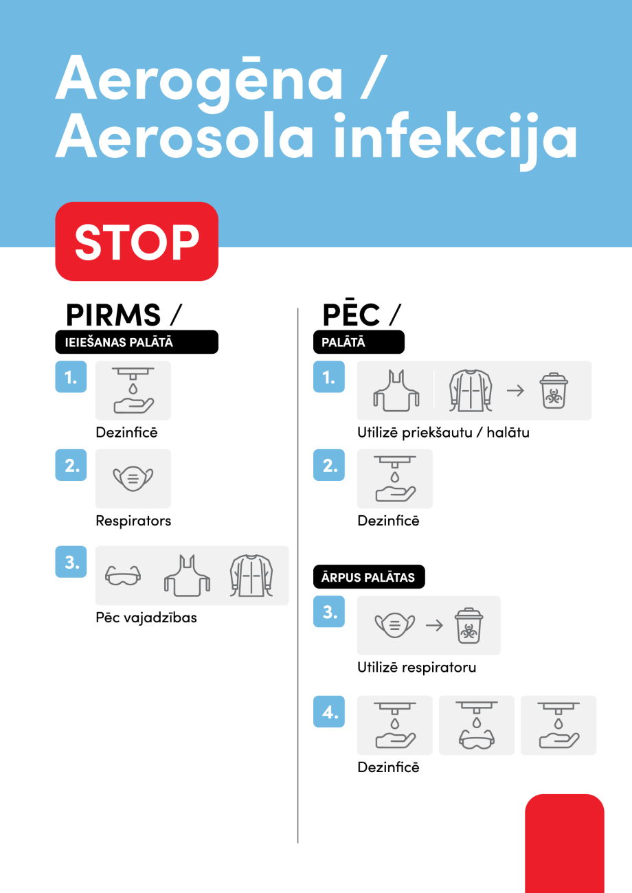 izolācijas režīmi