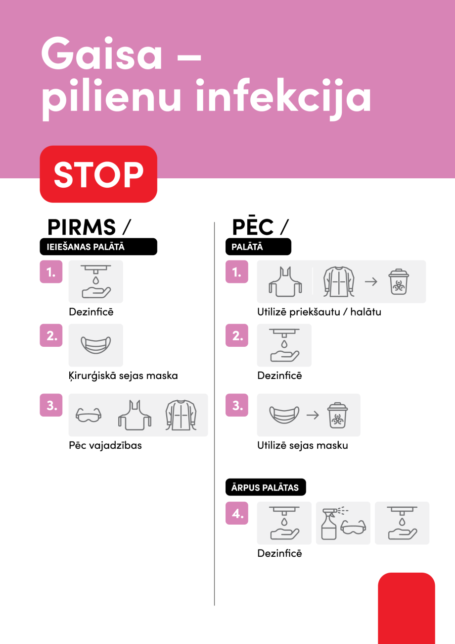 izolācijas režīmi