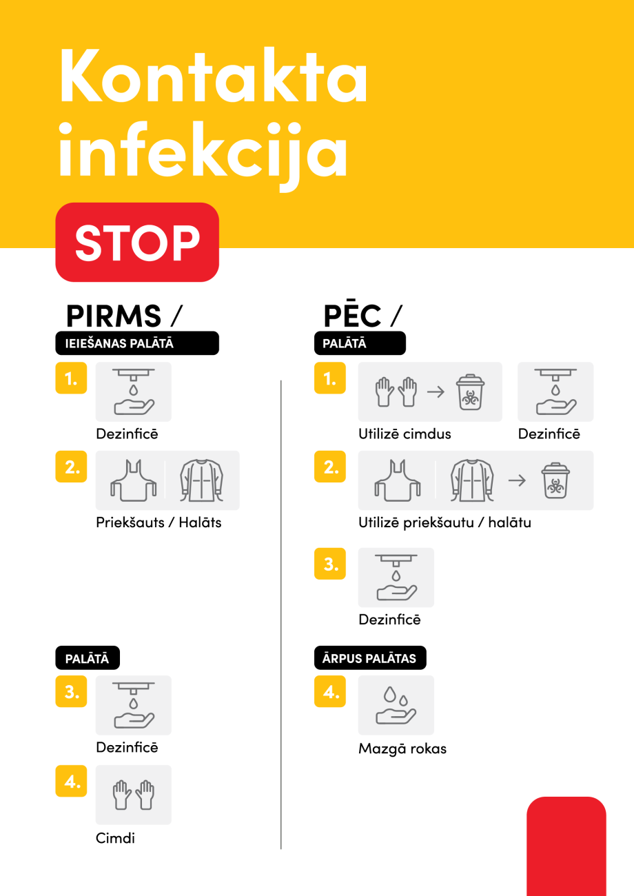 izolācijas režīmi