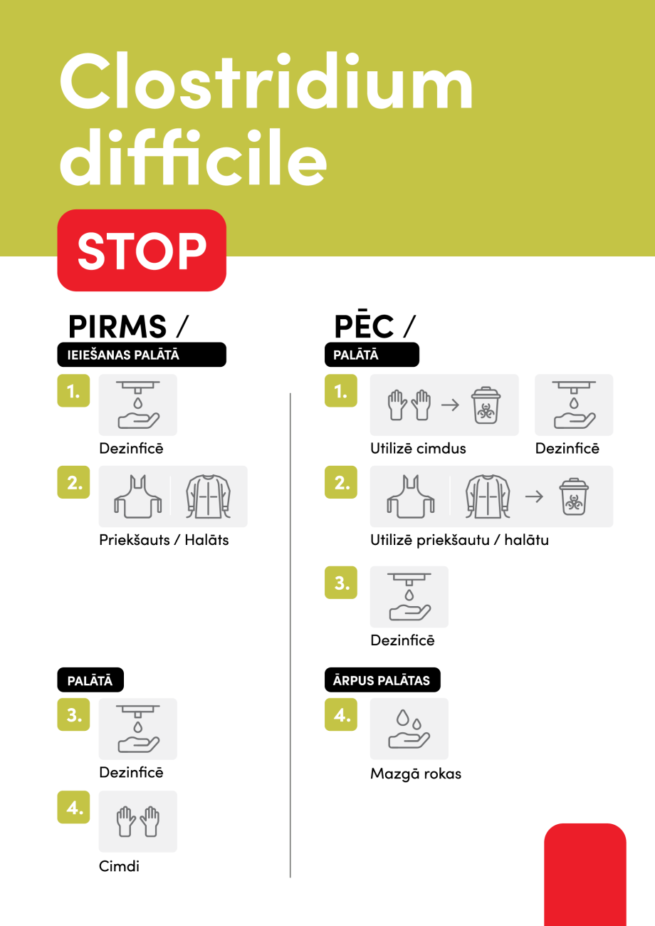 izolācijas režīmi