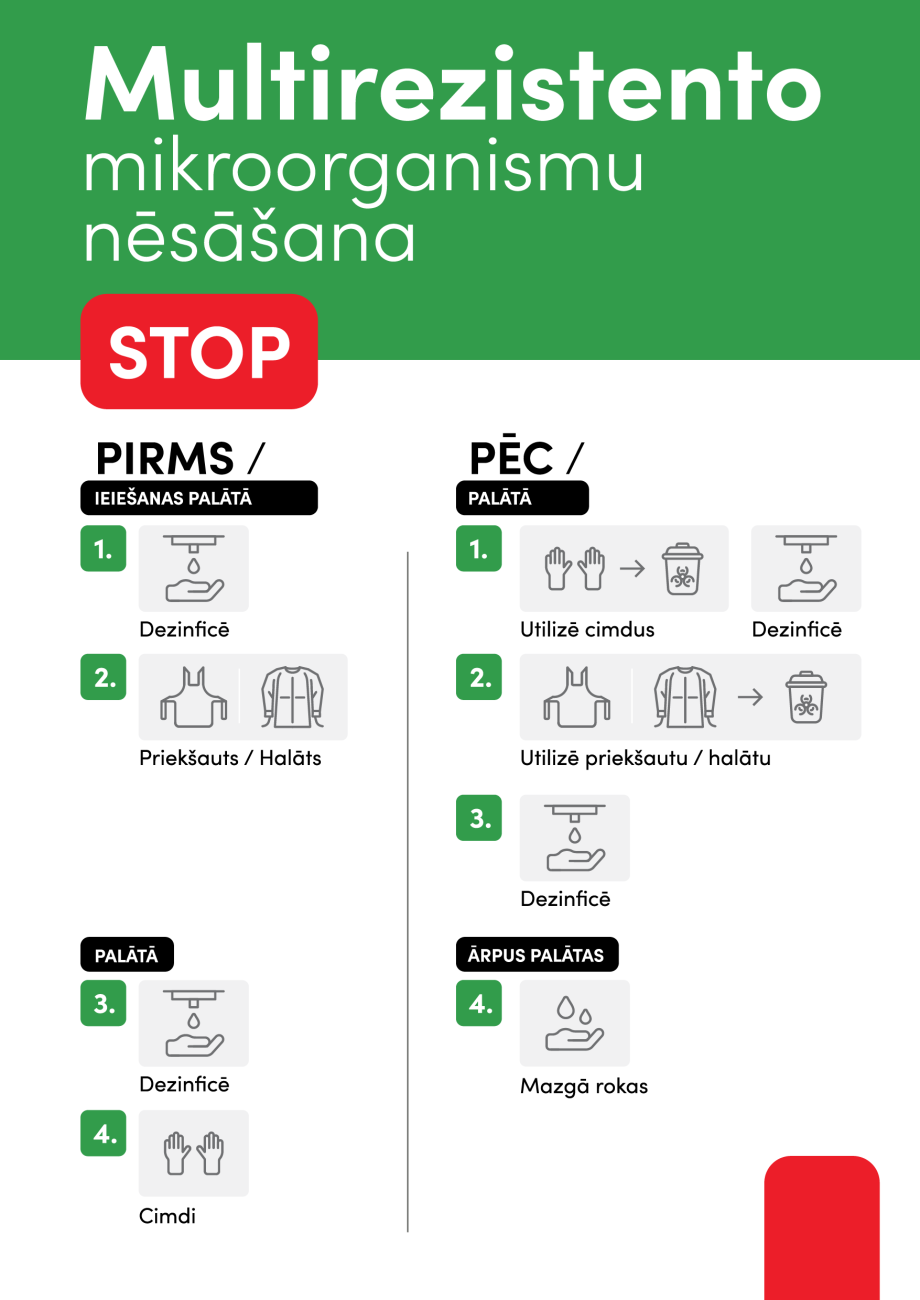 izolācijas režīmi