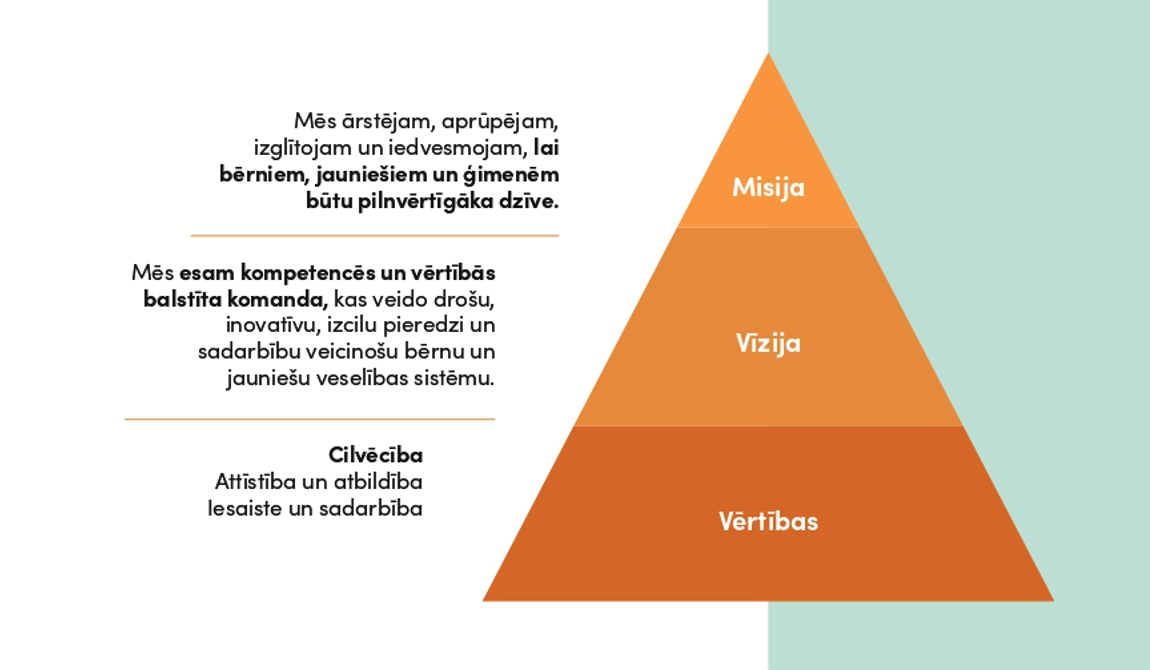 stratēģija, vērtības