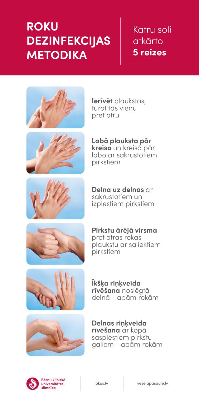 Kā pareizi mazgāt rokas?