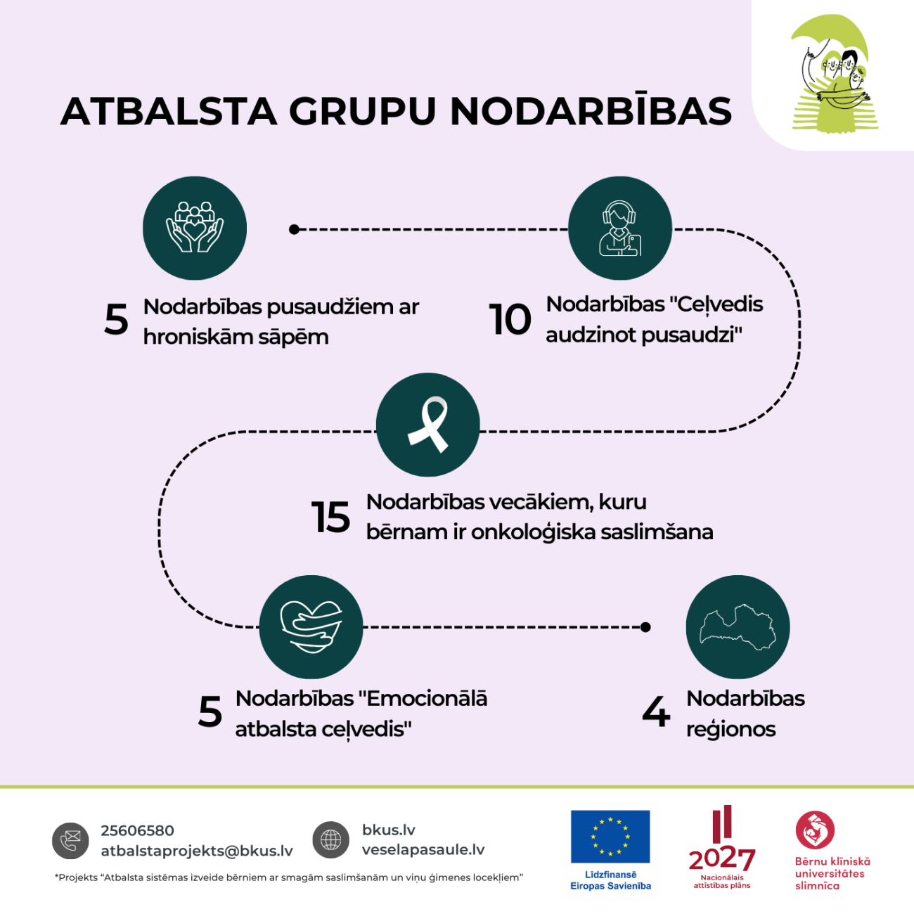 Atbalsta grupu nodarbības