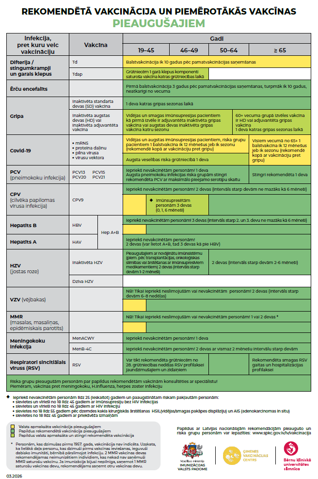vakcinācijas kalendārs 03.2026