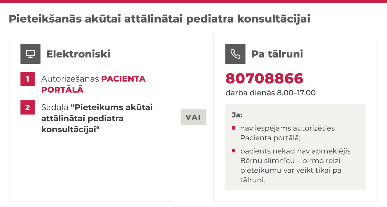 attālinātais pediatrs akūtos gad